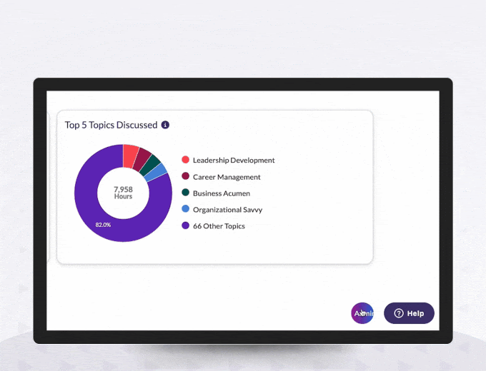 The Power of AI Meets Mentoring & Employee Development 4 Admin AI