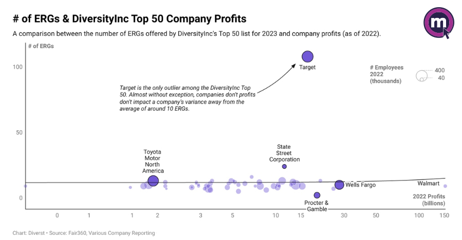 ERG Budget Guidelines: Step-By-Step Guide for ERG Leaders (With Calculator) 5 of ERGs DiversityInc Top 50 Company Profits copy
