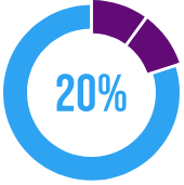 Case Study AMD 8 Case Study Assets for webpages 4