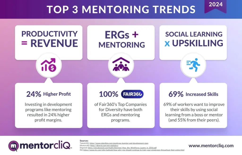 Mentoring Trends for 2025: Making Headway on Productivity, DEI, and Upskilling Goals 3 1 1