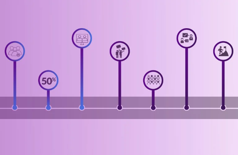 Workforce Survival Guide 6 Trends