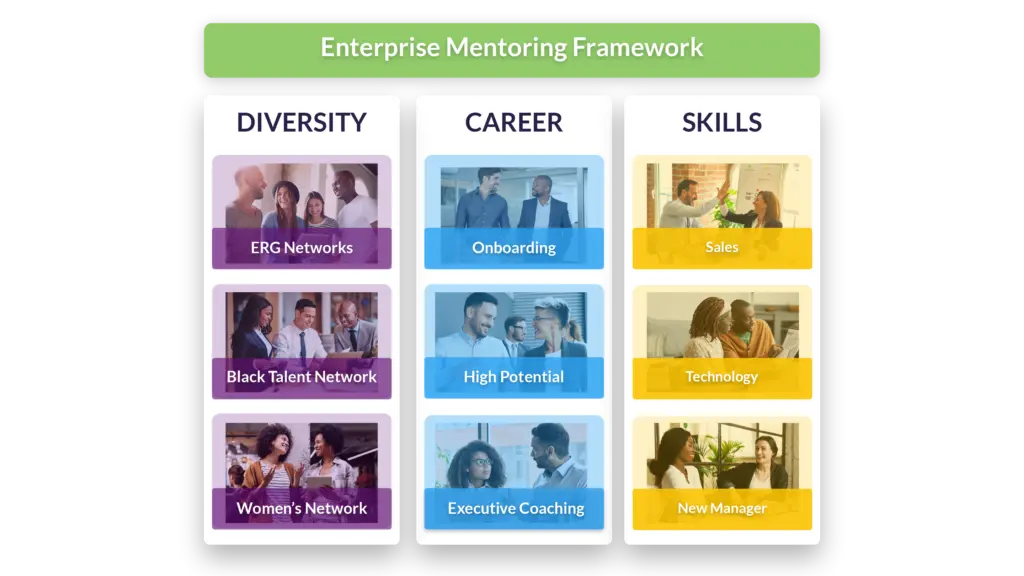 Essential Corporate Mentorship Program Best Practices 8 An image showing the framework for launching and structuring a corporate mentorship program.