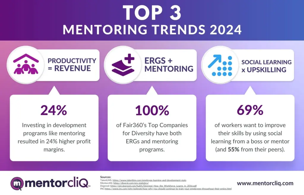 Employee Community Software 42 top 3 mentoring trends infographic